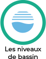Les niveaux de bassin