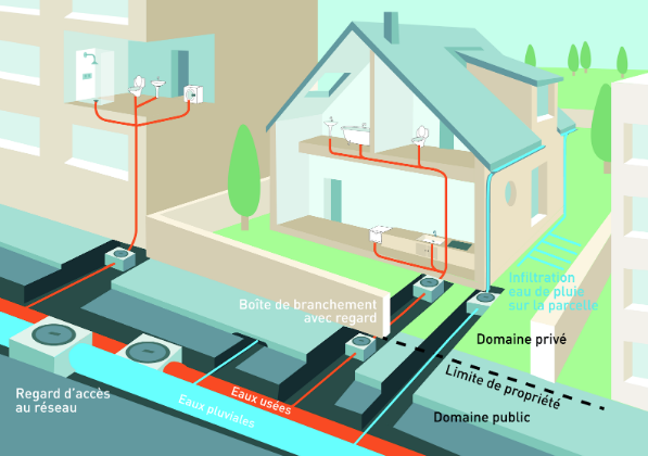 Schéma de raccordement assainissement