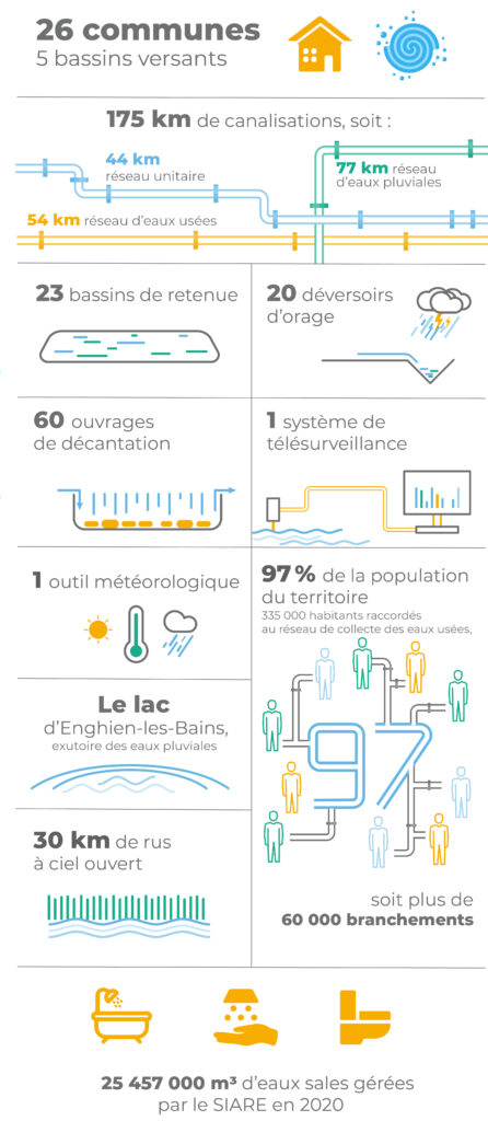 Infographie chiffres clés du SIARE Siare-infographieChiffresCles-2024