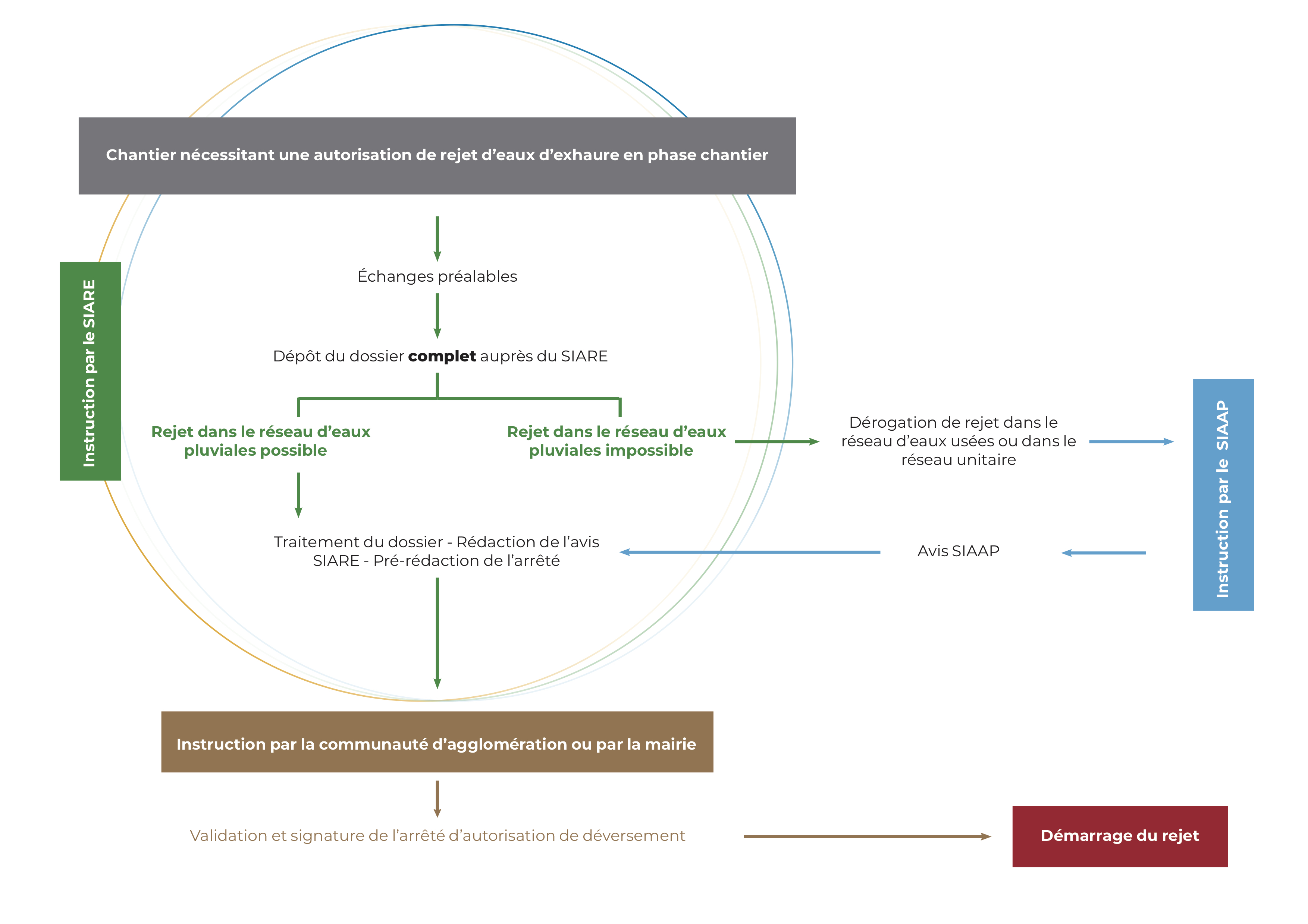 Processus autorisation rejet eaux d’exhaure Processus autorisation rejet eaux d’exhaure