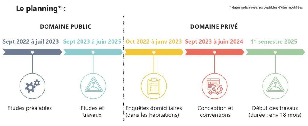 planning mise en separatif BESS