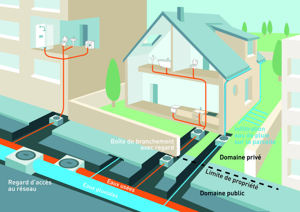 schéma de raccordement