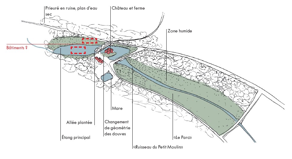 schema synthese epoque moderne