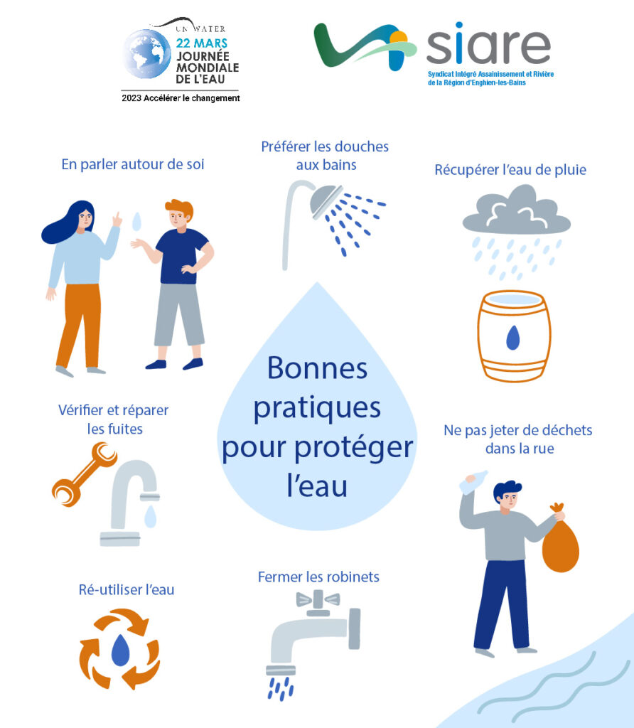 bonnes pratiques protection eau